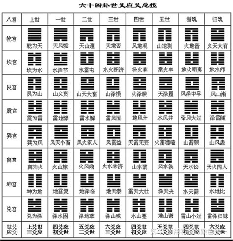 上卦|《易经》全文64卦翻译及图解